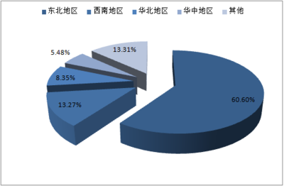 2018-2024年中国黑木耳行业市场深度调查评估及投资方向研究报告