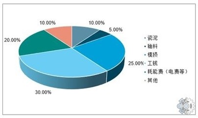 市场调查报告网:2021年中国卫浴产品市场调查与趋势分析报告