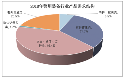 2020-2025年中国警用装备行业市场运营现状及行业发展趋势报告